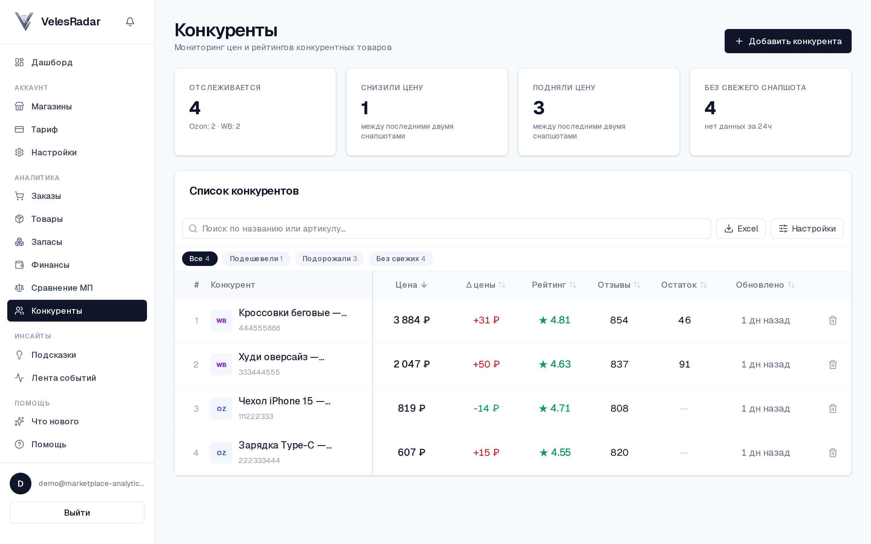 Конкуренты: 4 SKU отслеживается, дельта цен