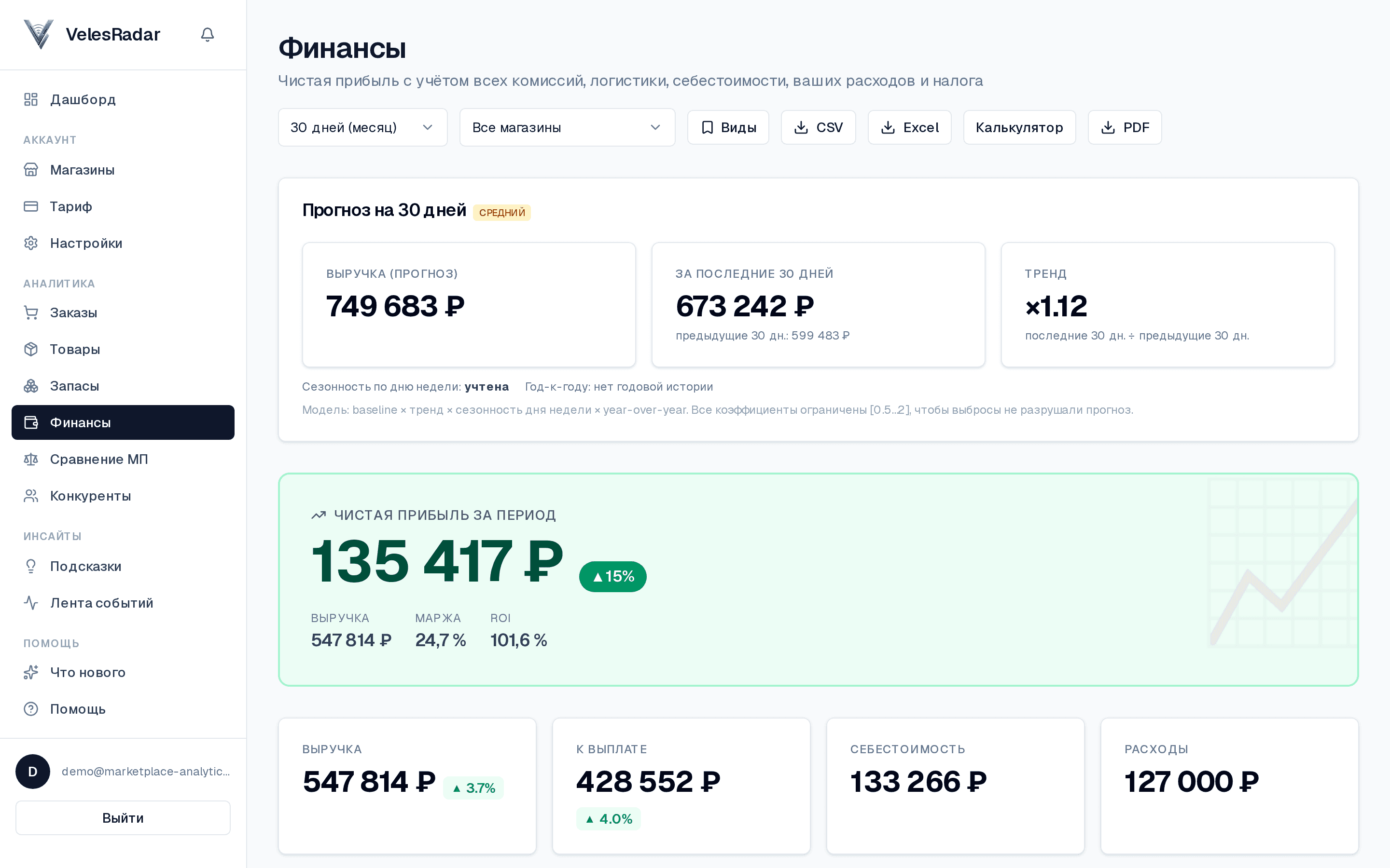 Финансы: чистая прибыль 135 417 ₽, маржа, ROI