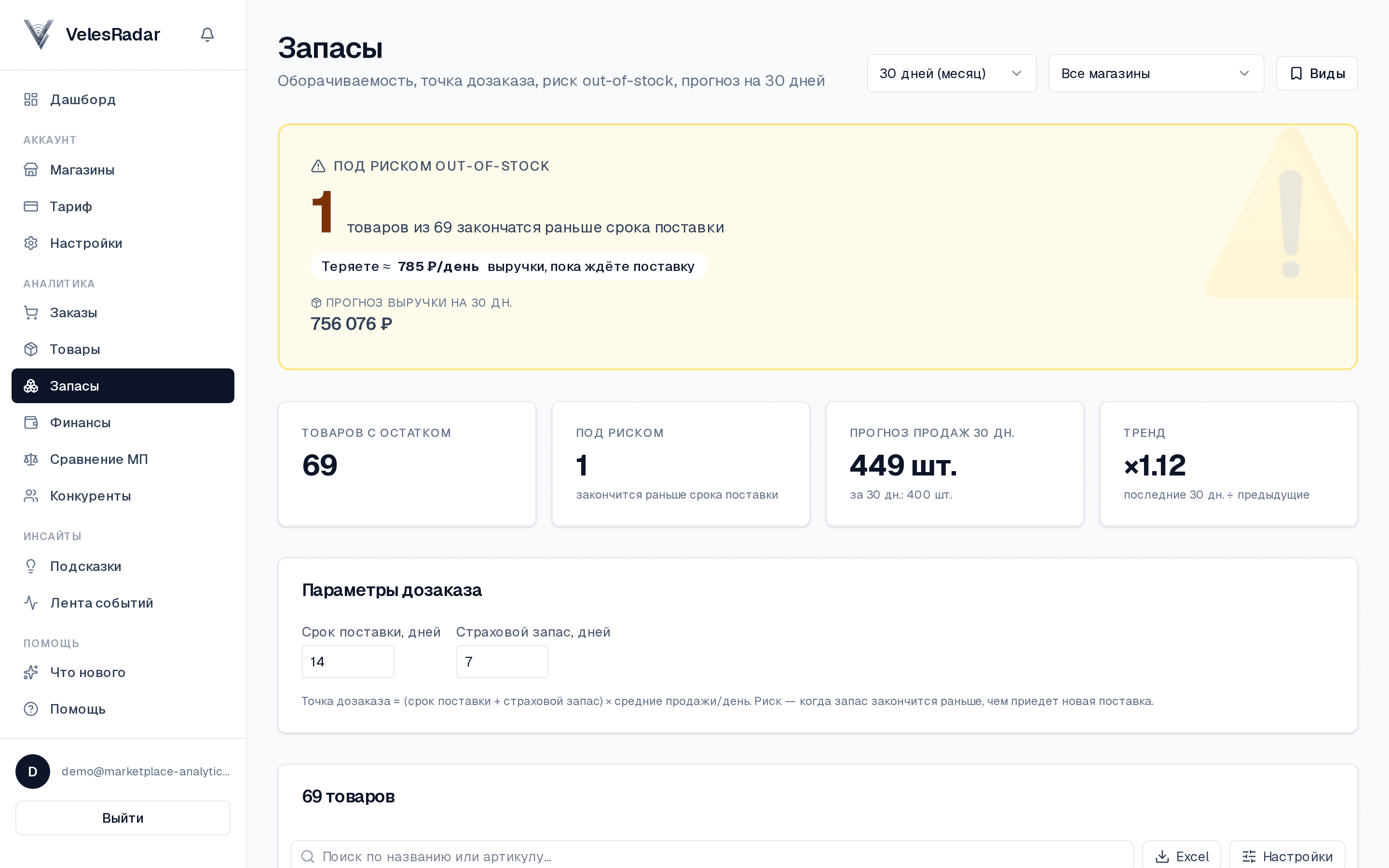 Запасы: 1 SKU под риском out-of-stock, прогноз на 30 дней